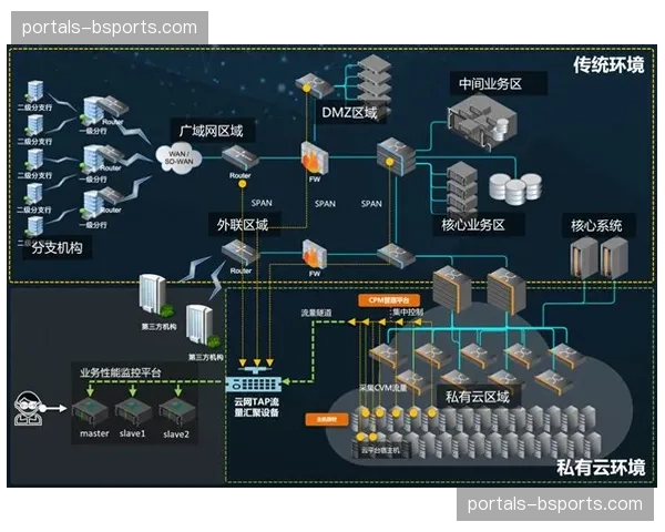 超高清信号分发全链路调优 实时传输延时大幅压降